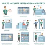 Jak dojechać na Gubałówkę samochodem? Przewodnik i trasy