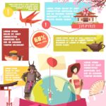 Kostaryka – Kiedy Najlepiej Jechać i Co Wiedzieć?